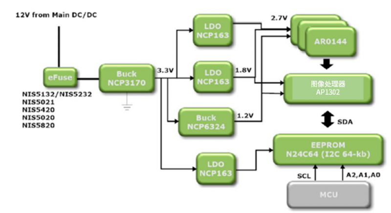 圖2:工業(yè)半自動化-機(jī)器人之機(jī)器視物感覺半導(dǎo)體塊 圖2:工業(yè)半自動化-機(jī)器人之機(jī)器視物感覺半導(dǎo)體塊