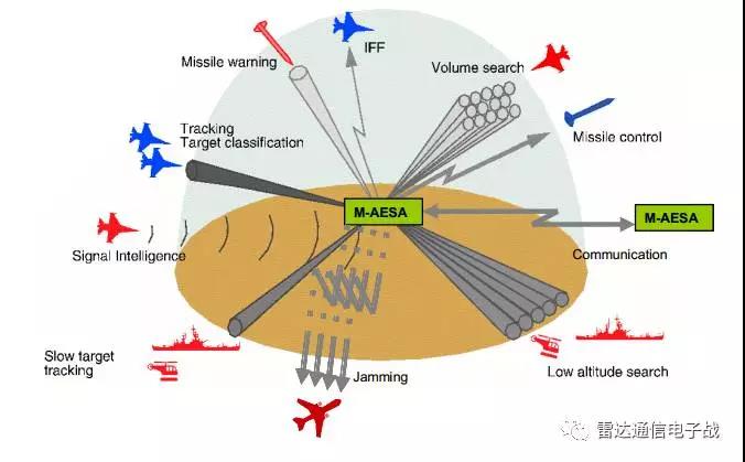 接收子系統(tǒng)