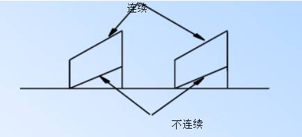 電源PCB線路板設(shè)計(jì)