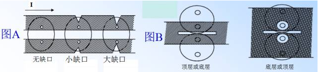電源PCB線路板設(shè)計(jì)