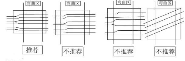撓性區(qū)(Flex)的走線設計要求最好走圓弧線，而非角度線