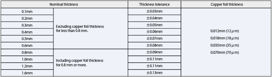 R-1766規(guī)格 R-1766規(guī)格