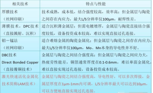 LAM相關(guān)技術(shù) LAM相關(guān)技術(shù)