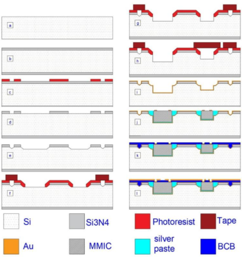 硅基MEMs光敏復合薄膜多層布線工藝