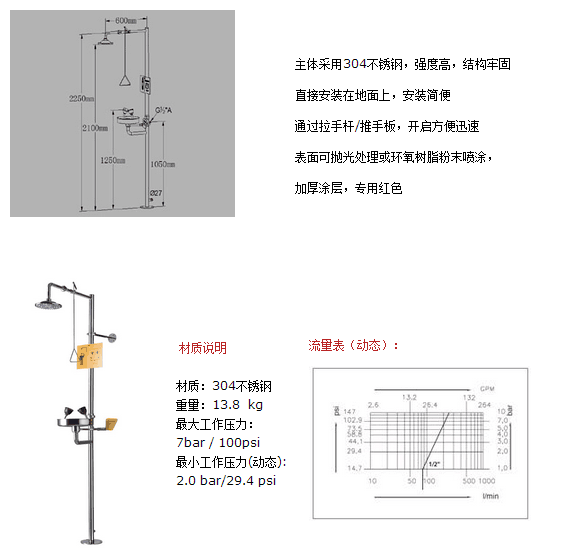 緊急噴淋